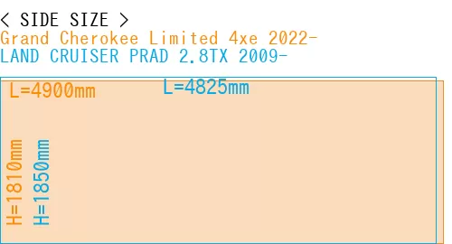 #Grand Cherokee Limited 4xe 2022- + LAND CRUISER PRAD 2.8TX 2009-